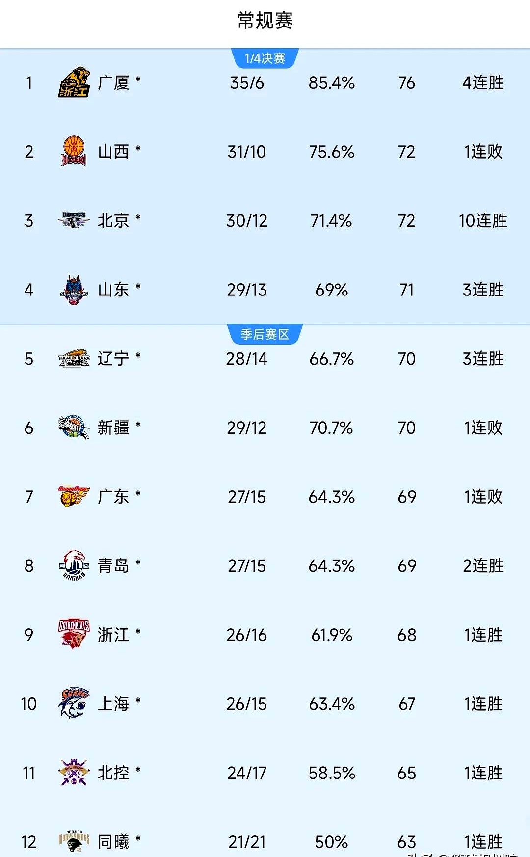kaiyunapp-今晨上海久事更衣室发声:CBA季后赛节点到来,目标明确,球队文化再被提及的简单介绍