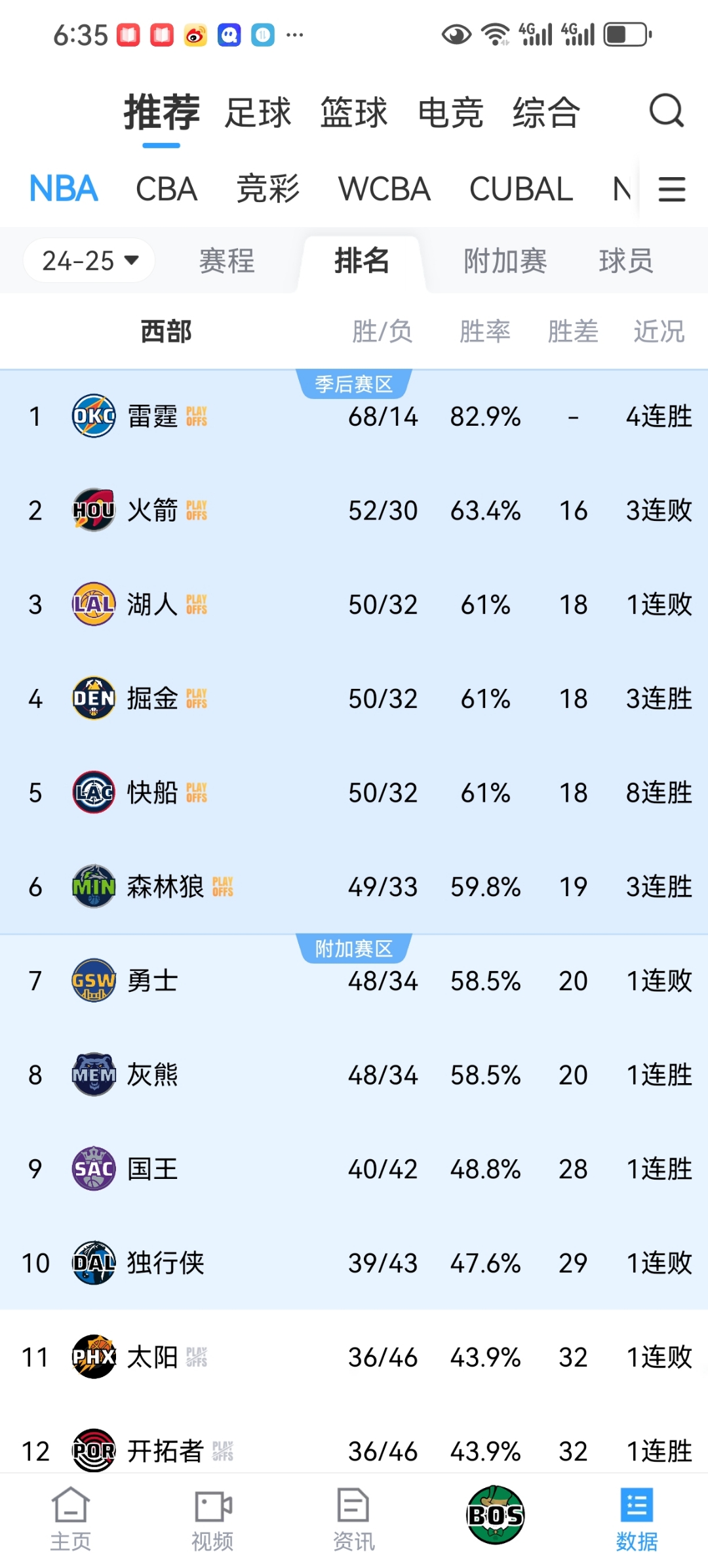 开云-赛前明尼苏达森林狼备战NBA季后赛，调整名单细节曝光，气氛紧张，临场指挥获称赞的简单介绍