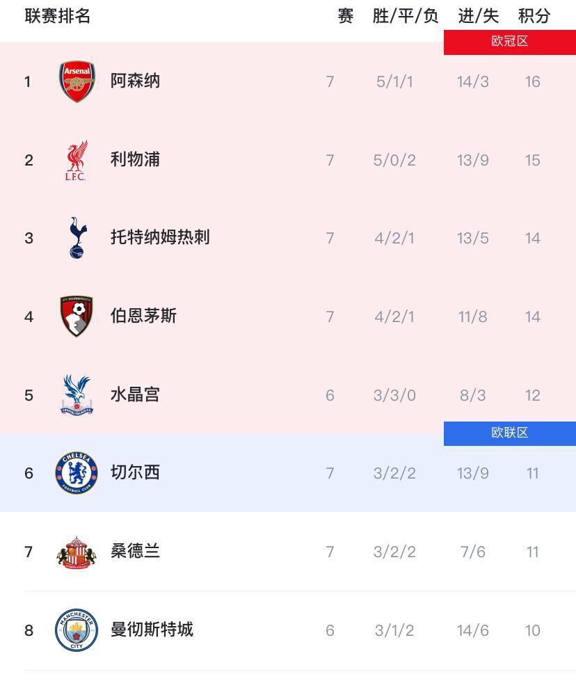 开云-包含英超国际比赛日再迎强敌,利物浦调整名单,主帅态度:悬念犹存,更衣室氛围转暖的词条