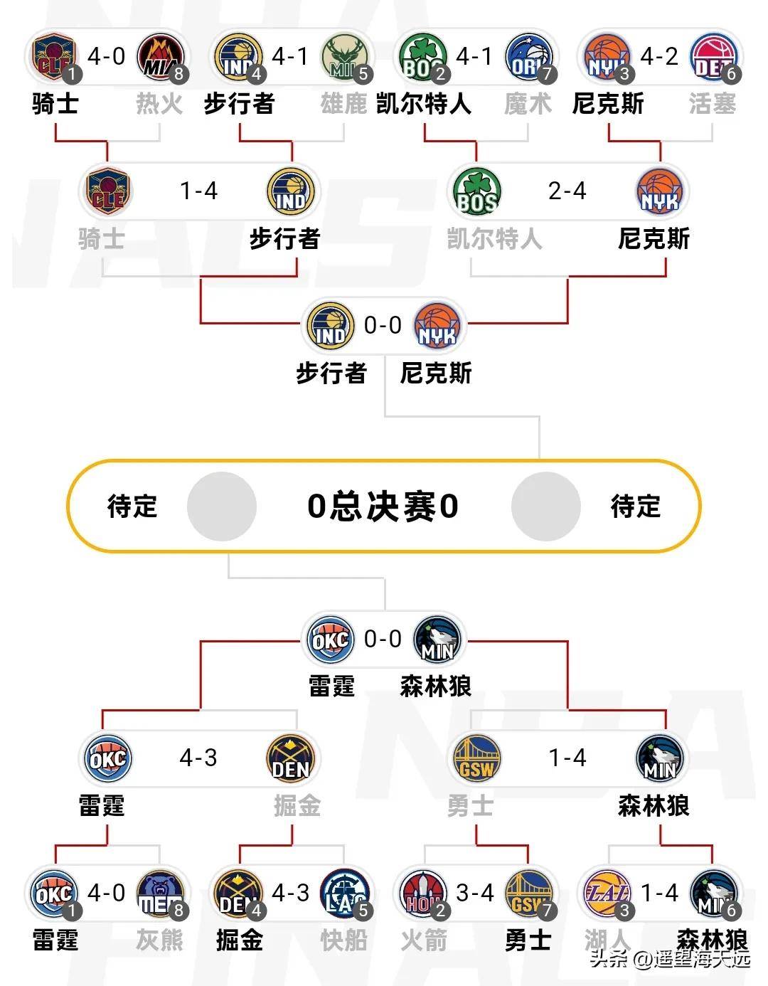 kaiyunapp-包含风云突变！洛杉矶湖人赛后完成体检，NBA季后赛版图或变，气氛紧张，轮换策略成焦点的词条